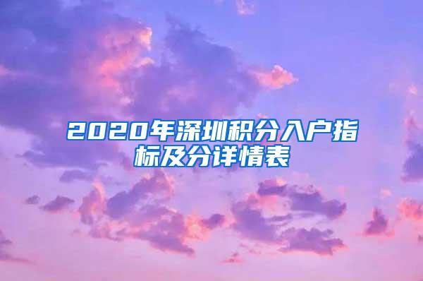 2020年深圳积分入户指标及分详情表