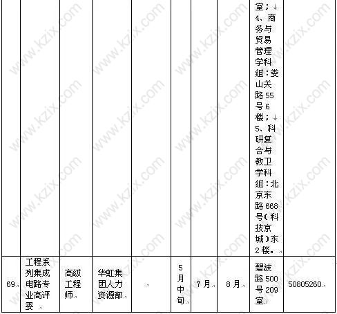 高级职称目录