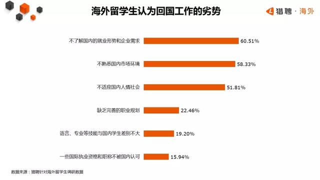 留学生归国趋势报告：近80%留学生愿意回国，简历却无人问津