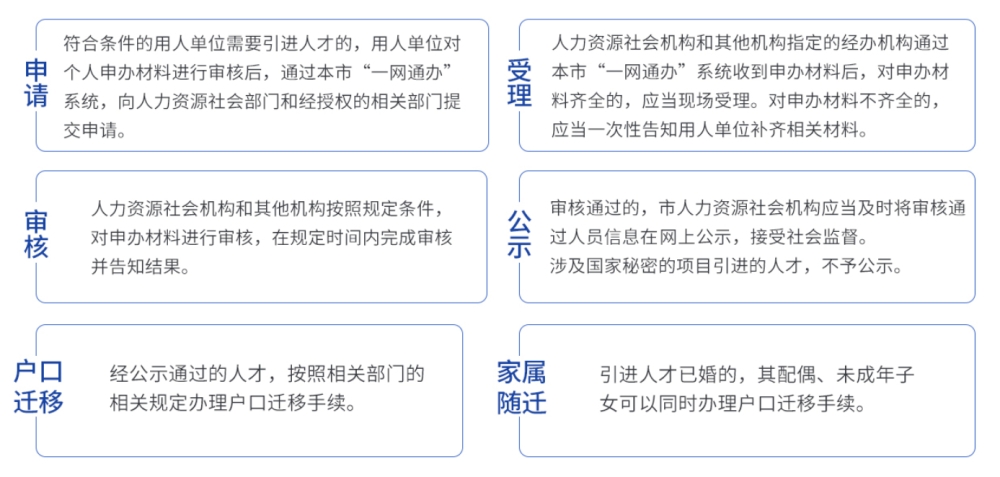 浦东归国留学生落户补贴多少钱,上海落户