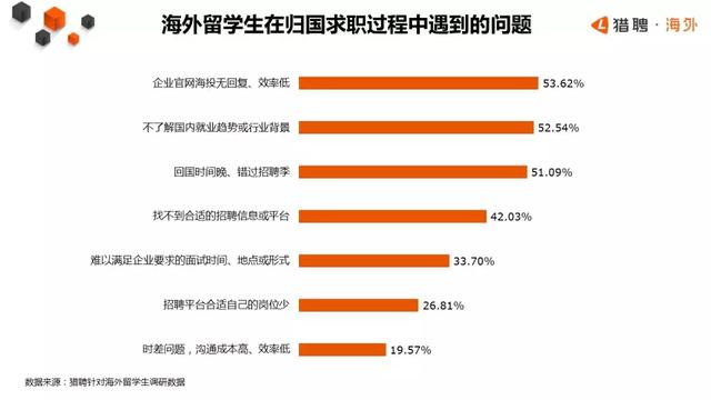 留学生归国趋势报告：近80%留学生愿意回国，简历却无人问津