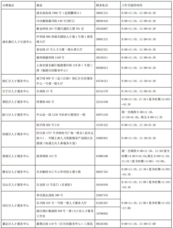 上海留学生落户去哪里办理