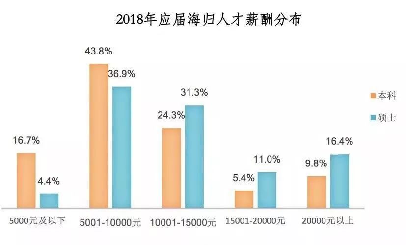 花几十万出国留学，回国底薪才3000，到底值不值得？