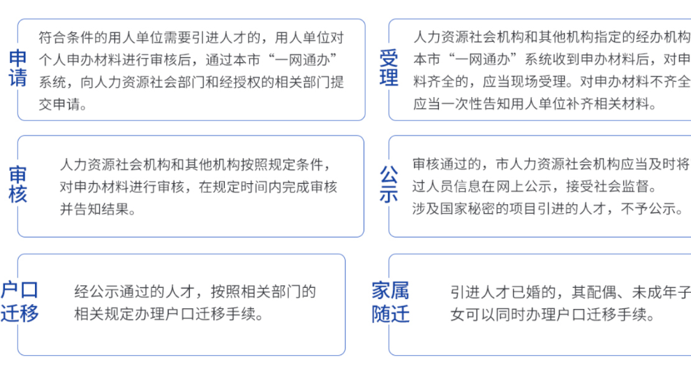 宝山归国留学生落户补贴政策,上海落户