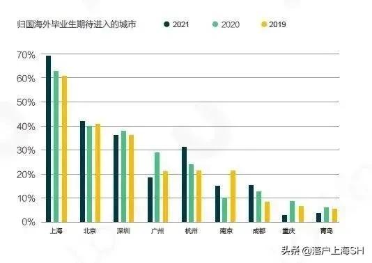 上海落户创业融资 上海落户创业融资（留学生创业落户上海） 创业融资