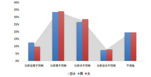 留学归国海归