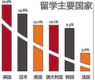 留学主要国家.jpg