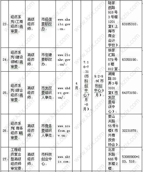 高级职称目录