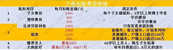 为讲解关于个税改革对于留学生上海落户会产生哪些影响