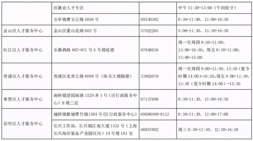 上海留学生落户去哪里办理