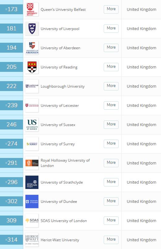 上海留学落户大学名单,上海留学落户大学名单美国