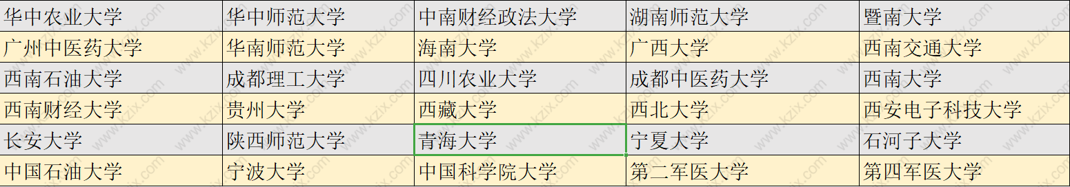 双一流建设高校清单