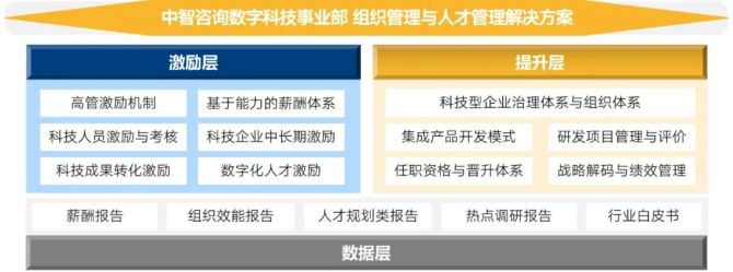 新知达人, 科技人才政策体系、科技人才引进等相关政策汇总解读（上）