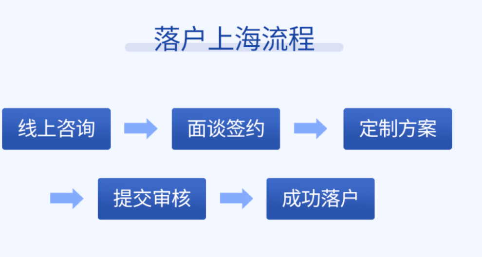 松江人才引进落户奖励,上海落户