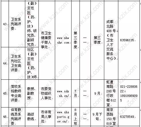 高级职称目录