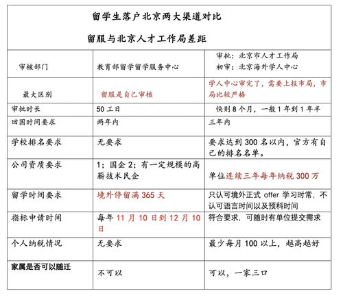 2021年留学生上海落户政策查询