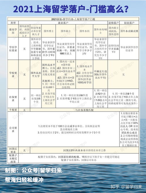 上海户口留学生落户政策2022年龄限制