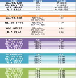 上海留学生落户2021新政文件